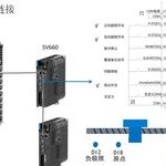 How to Control EtherCAT Bus with Huichuan Servo