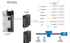 How to Control EtherCAT Bus with Huichuan Servo