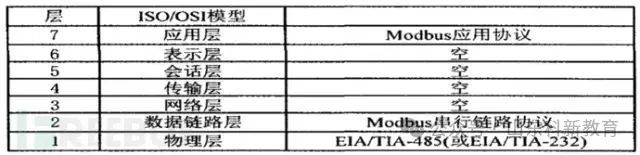 Understanding Modbus RTU, ASCII, and TCP Protocols