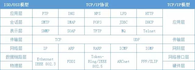 Understanding TCP/IP Protocols: A Clear Overview