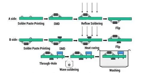 PCB Design Concepts: Layers, Vias, Silk Screen, SMD, Pads