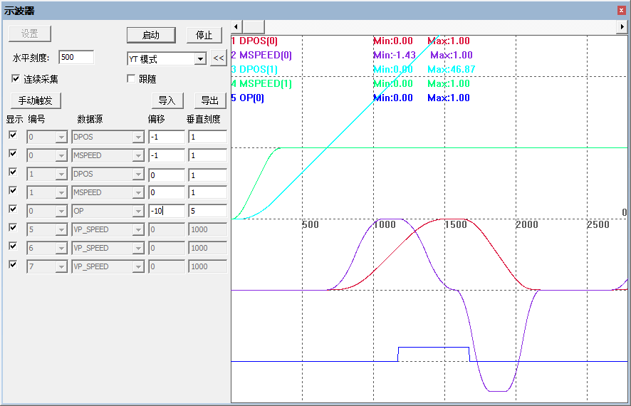 Using Oscilloscope with Cost-Effective EtherCAT Motion Controller