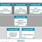 Why i.MX8 Is Ideal For Modern Medical Devices