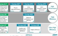 Why i.MX8 Is Ideal For Modern Medical Devices