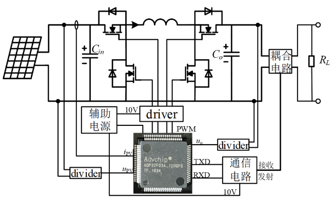 DSP Chip Application Case Analysis
