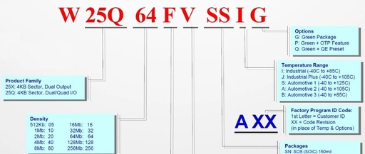 Supported List of SPI Flash Brands and Types