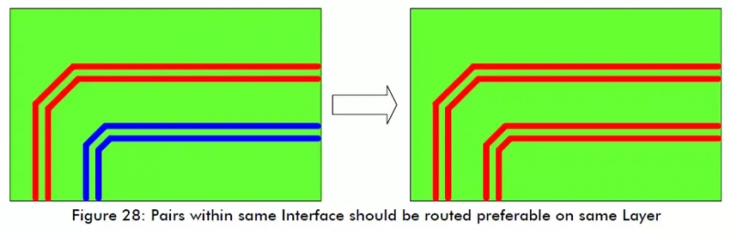 7 Essential PCB Routing Techniques for Electronics Engineers