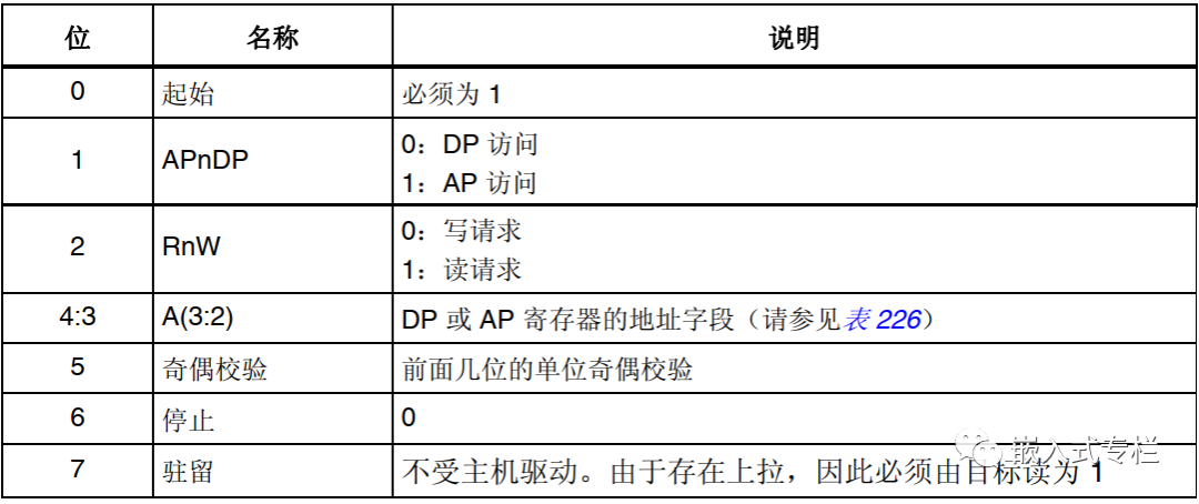 Understanding SWD Download Protocol for Cortex-M