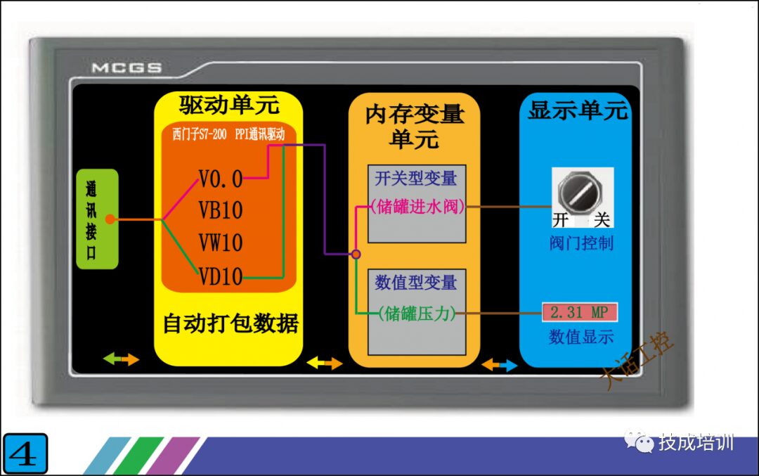 How Touch Screens Communicate with PLCs: A Simple Explanation