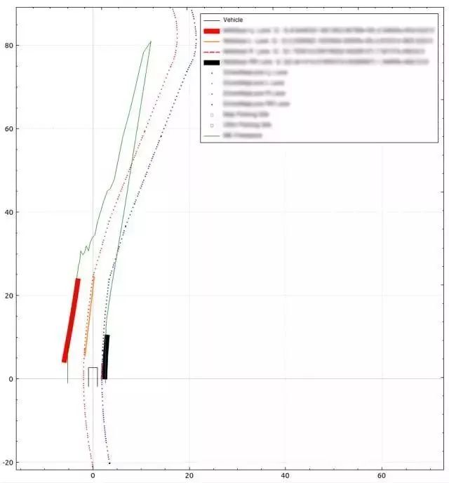 Introduction to Hardware and Software Technologies of Autonomous Vehicles