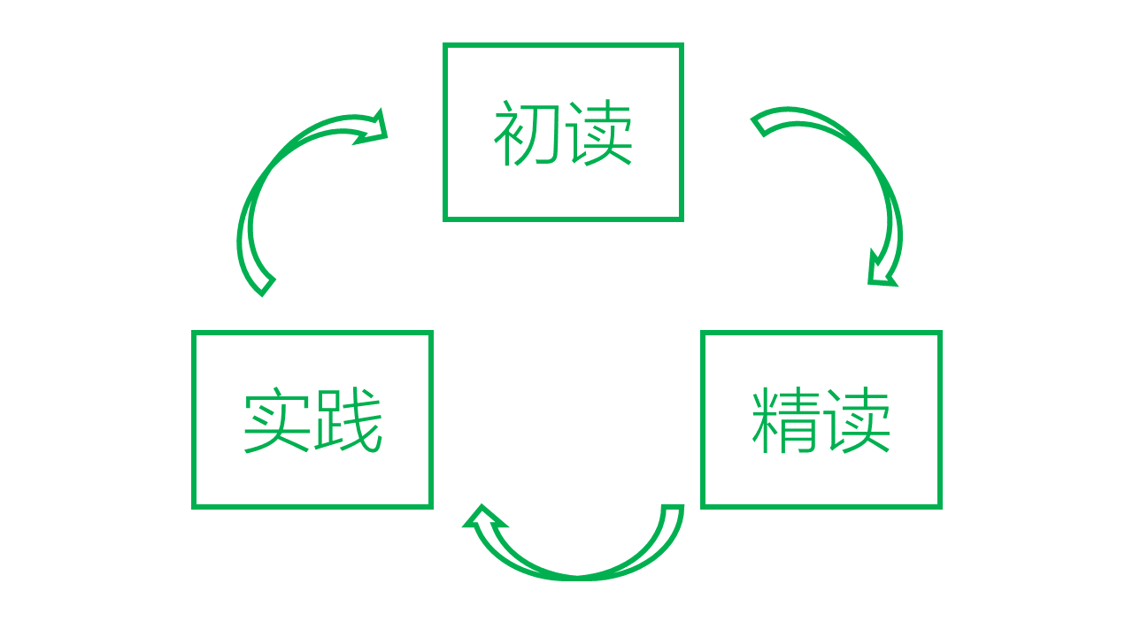 How to Learn C Language? A Senior's Guide!