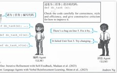 Four Innovative AI Agent Workflow Design Patterns Explained