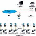 In-Depth Analysis of LoRa Wireless Technology for Energy Control in Hospital HVAC Systems