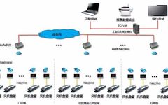 In-Depth Analysis of LoRa Wireless Technology for Energy Control in Hospital HVAC Systems