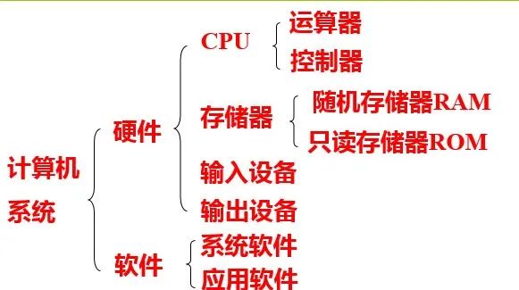 Introduction to Microcontrollers and Their Applications