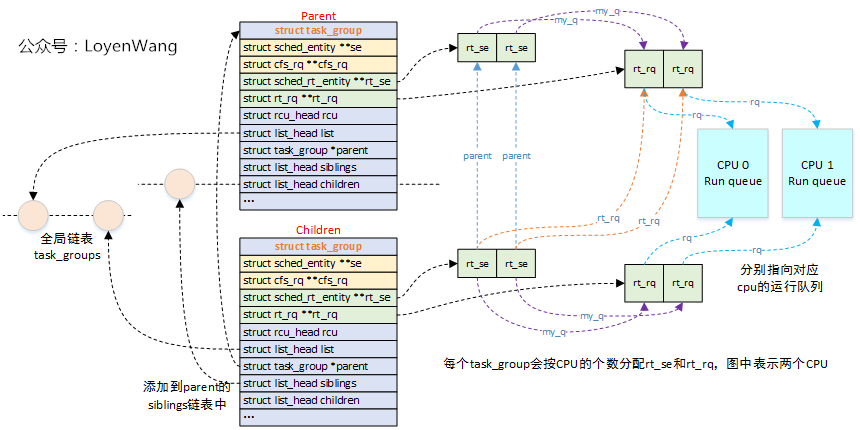 Linux Process Scheduling - Real-Time Scheduler