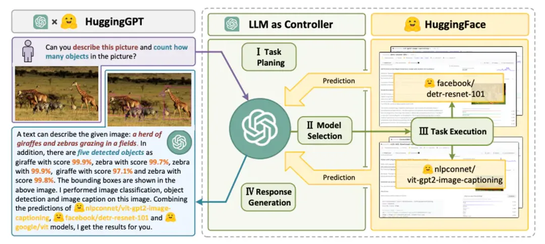 Understanding Agents Based on Large Models