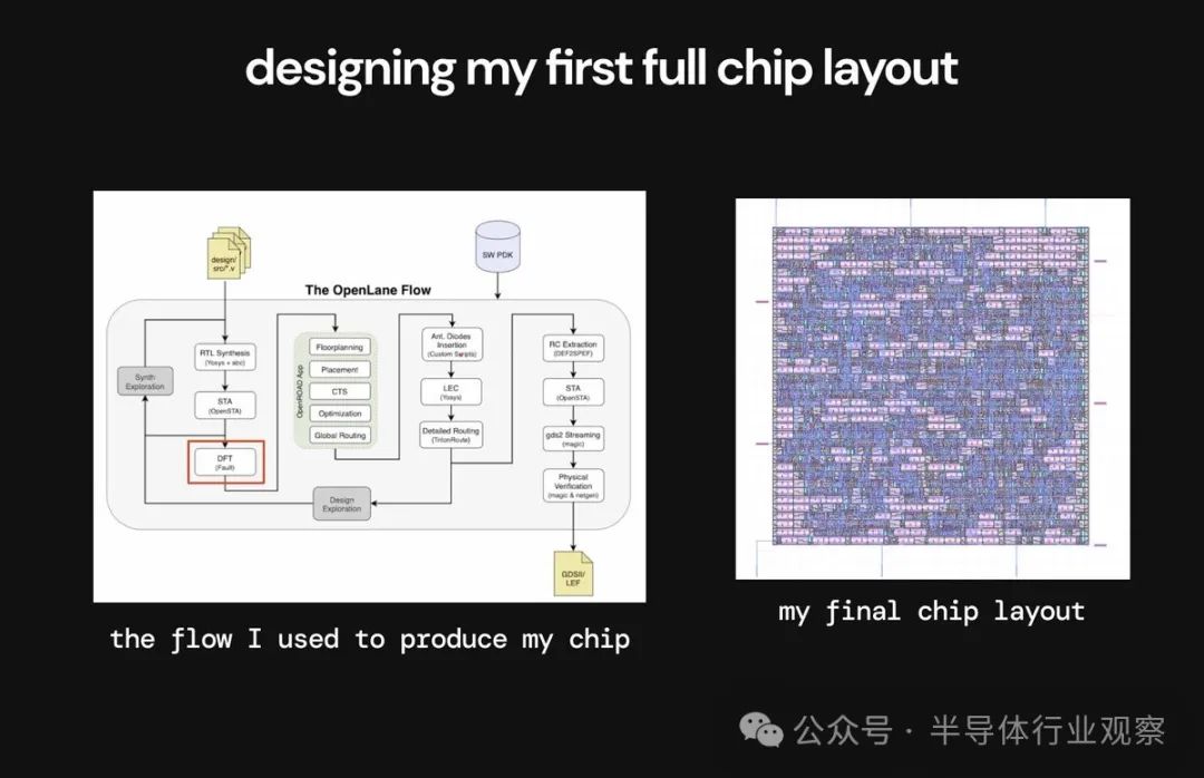 Beginner's Guide to Chip Design: Create a CPU in Two Weeks