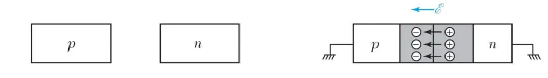 Understanding Semiconductor Basics