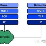 Introduction to MQTT Protocol Concepts
