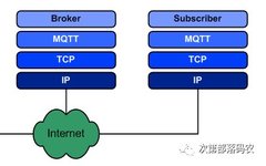Introduction to MQTT Protocol Concepts