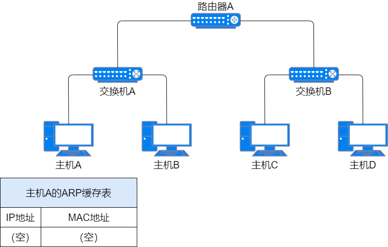 71 Images Explaining IP Addresses, Routing, Fragmentation, and More