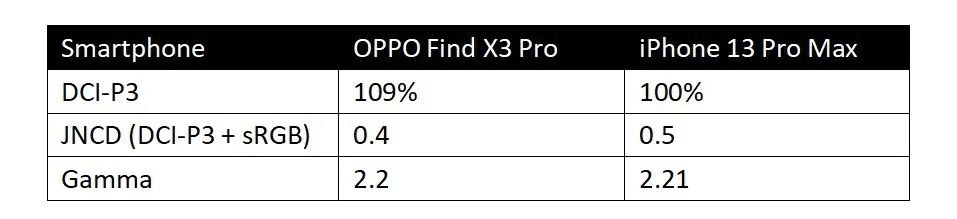 The Importance of Screen Calibration: A Look at SoC Mobile Platforms