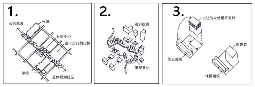 Valuable Experiences of SOM Urban Design