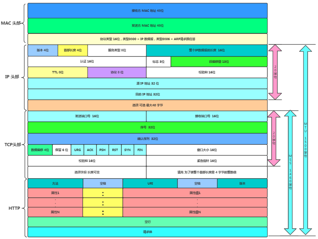 A Packet's Journey Through TCP/IP