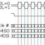 Explaining the SPI Protocol and Its Applications in Embedded Systems
