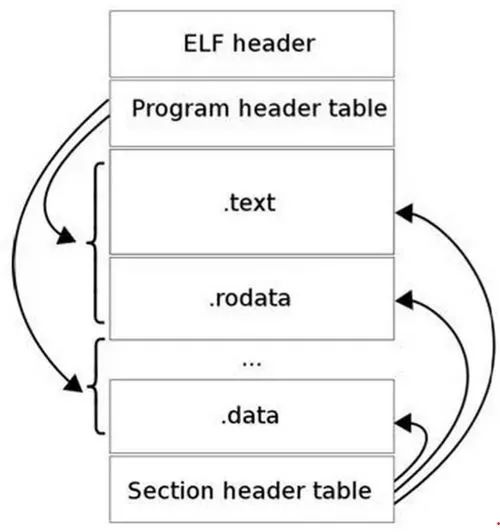 Detailed Explanation of C Language Program Compilation Process on Linux