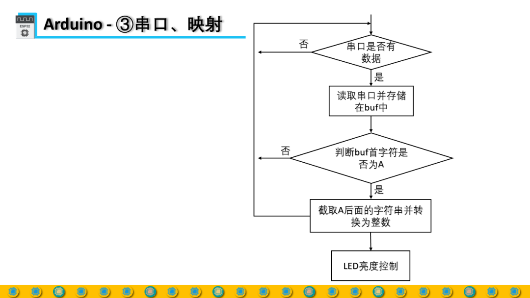 DIY Full Process Design Based on ESP32 - Arduino Functions 2