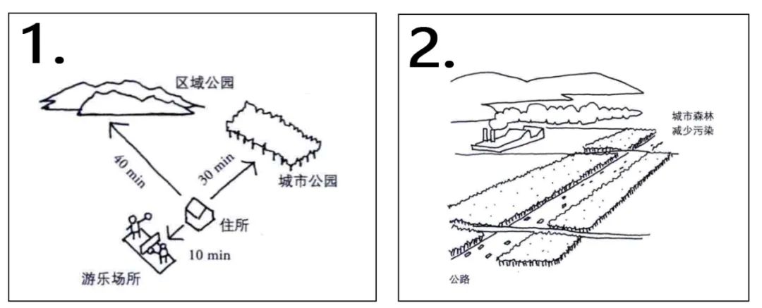 Urban Fabric: Valuable Experiences from SOM City Design