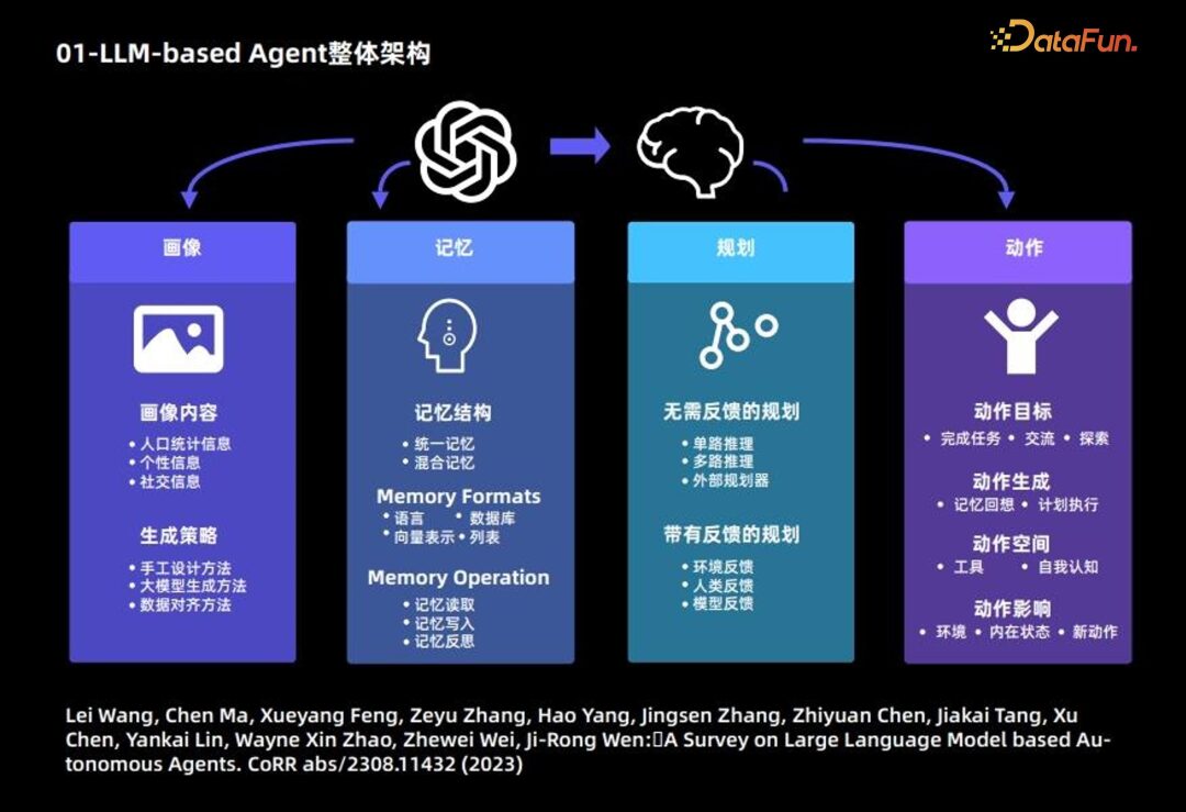 Key Directions for AI Agents in the Era of Large Models