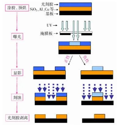 How Chips Are Made: From Ordinary Rock to Essential Technology