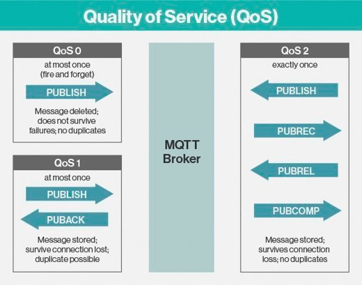 What Is MQTT? A Detailed Explanation of MQTT Protocol in IoT
