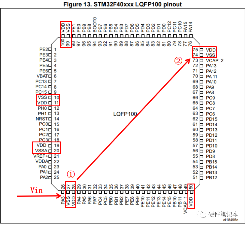 Why Does the STM32 Chip Have So Many VDD Pins?