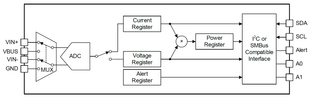 SGM832: 36V, 16-Bit Current, Voltage, and Power Monitoring Chip