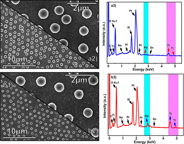 Low-Temperature Hydrogen Sensor Enhanced Performance