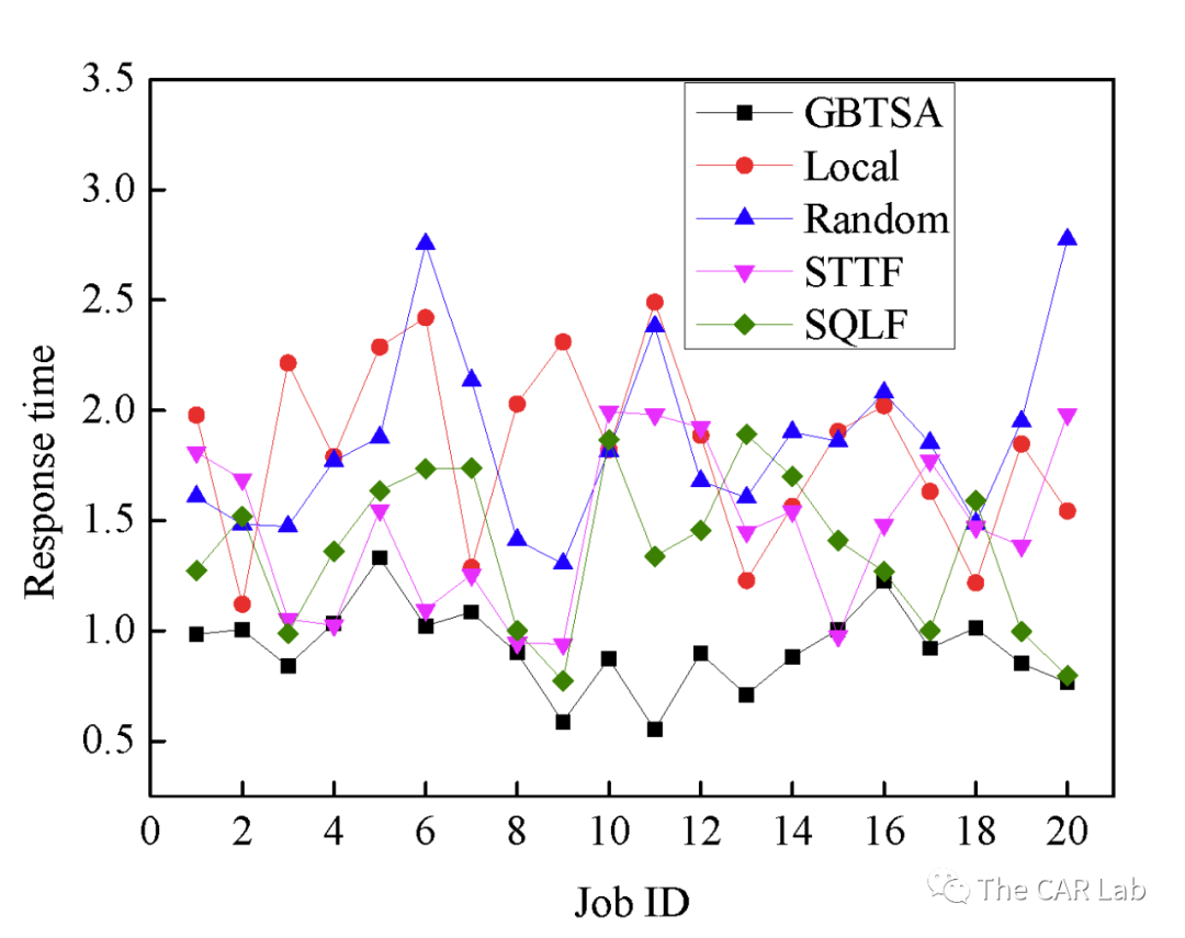 LARS: A Latency-aware Real-time Scheduling Framework