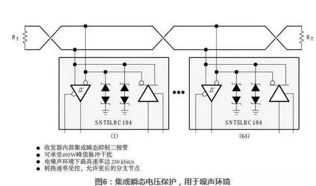 Complete Guide to RS-485 Interface Circuit Design