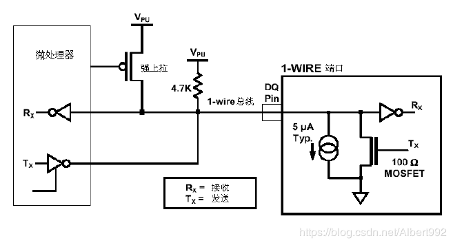 Understanding Serial Interfaces: COM, UART, USB, and More
