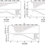 Professor Liu Shutao from Fuzhou University: Study on the Effect of Salt Ion Pre-Aggregation on Gel Properties of Soy Protein Isolate Based on Two-Step Method