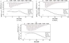 Professor Liu Shutao from Fuzhou University: Study on the Effect of Salt Ion Pre-Aggregation on Gel Properties of Soy Protein Isolate Based on Two-Step Method