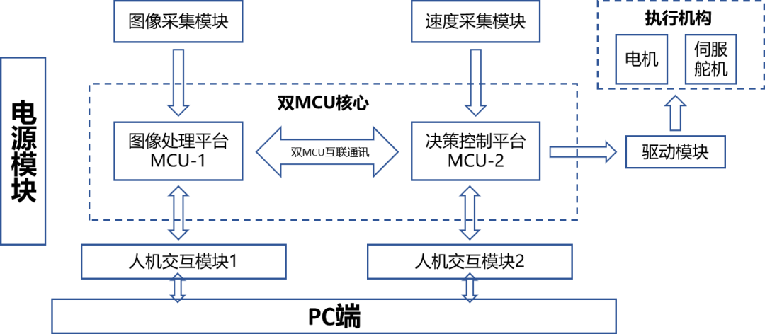 Automotive Grade MCU: Breakthroughs in Smart New Energy
