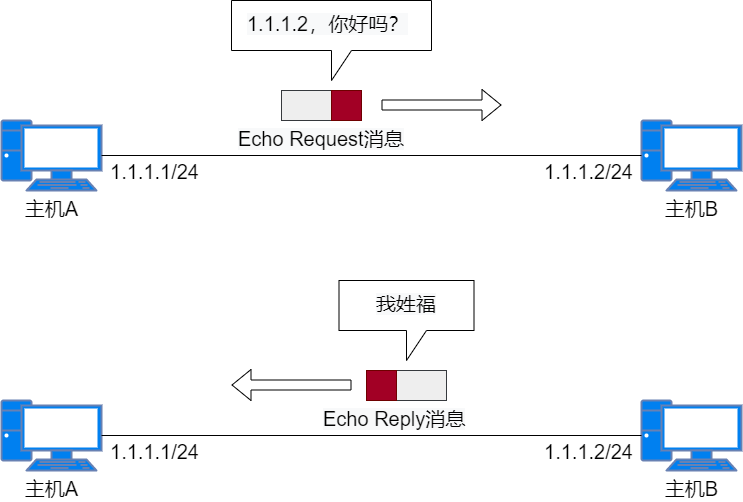71 Images Explaining IP Addresses, Routing, Fragmentation, and More