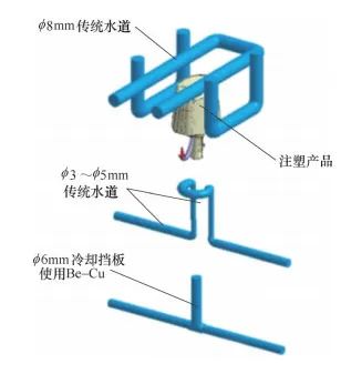 Metal 3D Printing Technology: Key to Intelligent Mold Manufacturing