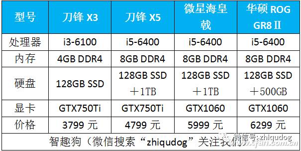 Are Mini PCs Reliable? A Comprehensive Review