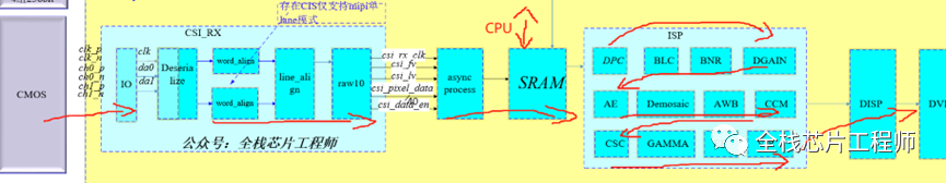 Power Switch Cell in Low Power Design