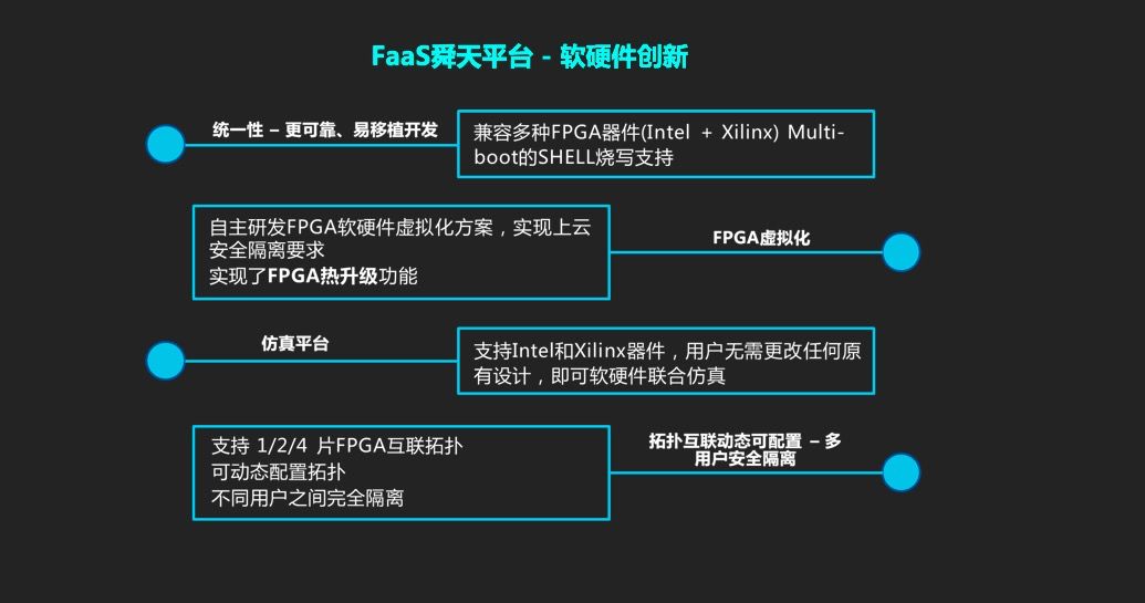 What Is True FaaS? Four Major Innovations of Alibaba Shuntian Platform